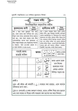 Kaida-5 (57-66)
11-7-13 (vii)
kûo W≤J
Kmx&KouäJKyr ry&oJKjr ryLo
po ĀĀĀĀĀĀْĀĀĀĀĀĀ
mJ-Fr Ckr po
po 3 nJPm
ßuUJ pJ~Ç
Igt ” IJr pUj TárIJj kJb TrJ
y~, fUj fJPf TJj uJKVP~ rJU FmÄ
KjÁák gJT pJPf ßfJoJPhr Ckr ryof
TrJ y~Ç IJr ˛re TrPf gJT ˝L~
kJujTftJPT IJkj oPj âªjrf S
nLf-xπ˜ Im˙J~ FmÄ IjMó˝Pr xTJPu
S xºqJ~Ç IJr ßm-Umr ßgPTJ jJÇ
(7 xNrJ IJrJl ” 204-205)
Kmw~
TárIJj
Kmw~
TárIJjyJhLPxr mJeLTárIJPjr mJeL
Igt ” yprf IJ»MuäJy AmPj IJor (rJKp”)
yAPf mKetf, ÉpMr xJuäJuäJÉ IJuJAKy S~JxJuäJo
FrvJh lroJA~JPZj ßp, KT~JoPfr Khj xJPyPm
TárIJjPT muJ yAPm, TárIJj vrLl kKzPf gJT
FmÄ ßmPyvPf optJhJr ˜rxoNy IJPrJye TKrPf
gJT FmÄ gJKo~J gJKo~J kz ßpnJPm hMKj~JPf
gJKo~J gJKo~J kKzPfÇ ßfJoJr optJhJ CyJA yAPm,
ßpUJPj fáKo ßvw IJ~JPf ßkÅRKZPmÇ (IJyoh,
KfrKopL, IJmM hJCh, jJxJB, AmPj oJJy)
¹
ĀĀĀĀ
ĀĀĀĀ
ĀĀĀĀ
po S~JuJ yrl
cJj KhPTr
yrTPfr xJPg
FTP© FTmJr
KoKuP~ kzPf y~
mJZ
mJr
mJf
¹¹
ßjJa ”
qT FA mAP~ FA poKa ( ĀĀ ) mqmyJr TrJ yP~PZÇ FPT IPjPT
TKuTJfJ ZJkJ mPuÇ
qTT ßpUJPjA F rTo uZJk gJTPm, fJPf ßkK¿u KhP~ yJf WMrJPmJ
FmÄ fJr mJPor mJ jLPYr UJKu WrèPuJ u ZJPkr of TPr KuUPmJÇ
pJyJA po
fJyJA xJKTj
jNrJjL k≠KfPf 27 W≤J~ TárIJj KvãJ 57
 