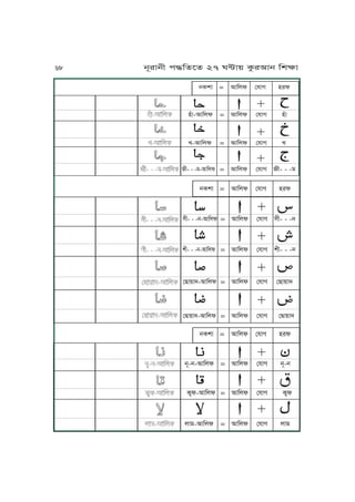 Ā
Ā
Ā
Ā
Ā
Ā
Ā
Ā
Ā
ĀĀ
ĀĀ
ĀĀĀ
yÅJ-IJKul = IJKul ßpJV yÅJ
U-IJKul = IJKul ßpJV U
L- - -o-IJKul = IJKul ßpJV L- - -o
jTvJ = IJKul ßpJV yrl
Ā
Ā
Ā
Ā
jTvJ = IJKul ßpJV yrl
Ā
Ā
Ā
Ā
Ā
Ā
Ā
Ā
ĀĀ
ĀĀ
ĀĀ
ĀĀ
xL- - -j-IJKul = IJKul ßpJV xL- - -j
vL- - -j-IJKul = IJKul ßpJV vL- - -j
ßZJ~Jh-IJKul = IJKul ßpJV ßZJ~Jh
ßÆJ~Jh-IJKul = IJKul ßpJV ßÆJ~Jh
Ā
Ā
Ā
Ā
Ā
Ā
Ā
Ā
Ā
ĀĀ
ĀĀ
ĀĀ
jN-j-IJKul = IJKul ßpJV jN-j
Tôl-IJKul = IJKul ßpJV Tôl
uJo-IJKul = IJKul ßpJV uJo
jTvJ = IJKul ßpJV yrl
68 jNrJjL k≠KfPf 27 W≤J~ TárIJj KvãJ
 