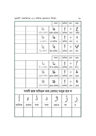Ā
Ā
Ā
Ā
Ā
Ā
Ā
Ā
Ā
ĀĀ
ĀĀ
ĀĀ
IJAj-IJKul = IJKul ßpJV
,
IJAj
yJ-IJKul = IJKul ßpJV yJ
A~J-IJKul = IJKul ßpJV A~J
jTvJ = IJKul ßpJV yrl
Ā
ĀĀ
Ā
Ā
Ā
Ā
Ā
Ā
Ā
ĀĀ
ĀĀ
ĀĀ
oL-o-IJKul = IJKul ßpJV oL-o
ßfôJ~J-IJKul = IJKul ßpJV ßfôJ~J
ßJ~J-IJKul = IJKul ßpJV ßJ~J
jTvJ = IJKul ßpJV yrl
xJfKa yrl mqKfâo fJrJ (k´gPo) xÄpMÜ yPm jJ
IJKul yJopJ pJu hJu S~JS ^J r
jNrJjL k≠KfPf 27 W≤J~ TárIJj KvãJ 69
 