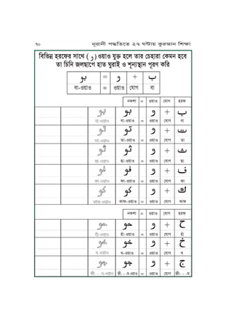 KmKnjú yrPlr xJPg ( ĀĀĀĀS~JS pMÜ yPu fJr ßYyJrJ ßToj yPm
fJ KYKj uZJPk yJf WMrJA S vNjq˙Jj kNre TKr
ĀĀĀĀĀĀĀĀĀĀĀĀĀĀĀĀĀĀĀĀĀĀĀĀĀĀĀĀĀĀĀĀĀĀĀĀĀĀĀĀĀĀĀ
mJ-S~JS = S~JS ßpJV mJ
Ā
Ā
Ā
Ā
Ā
Ā
Ā
Ā
Ā
Ā
Ā
Ā
Ā
Ā
Ā
ĀĀ
ĀĀ
ĀĀ
ĀĀ
ĀĀ
mJ-S~JS = S~JS ßpJV mJ
fJ-S~JS = S~JS ßpJV fJ
ZJ-S~JS = S~JS ßpJV ZJ
lJ-S~JS = S~JS ßpJV lJ
TJl-S~JS = S~JS ßpJV TJl
jTvJ = S~JS ßpJV yrl
Ā
Ā
Ā
Ā
Ā
Ā
Ā
Ā
Ā
ĀĀ
ĀĀ
ĀĀĀ
yÅJ-S~JS = S~JS ßpJV yÅJ
U-S~JS = S~JS ßpJV U
L- - -o-S~JS = S~JS ßpJV L- - -o
jTvJ = S~JS ßpJV yrl
70 jNrJjL k≠KfPf 27 W≤J~ TárIJj KvãJ
 