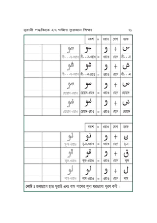 Ā
Ā
Ā
Ā
jTvJ = S~JS ßpJV yrl
Ā
Ā
Ā
Ā
Ā
Ā
Ā
Ā
ĀĀ
ĀĀ
ĀĀ
ĀĀ
xL- - -j-S~JS = S~JS ßpJV xL- - -j
vL- - -j-S~JS = S~JS ßpJV vL- - -j
ßZJ~Jh-S~JS = S~JS ßpJV ßZJ~Jh
ßÆJ~Jh-S~JS = S~JS ßpJV ßÆJ~Jh
Ā
Ā
Ā
Ā
Ā
Ā
Ā
Ā
Ā
ĀĀ
ĀĀ
ĀĀ
jN-j-S~JS = S~JS ßpJV jN-j
Tôl-S~JS = S~JS ßpJV Tôl
uJo-S~JS = S~JS ßpJV uJo
jTvJ = S~JS ßpJV yrl
ßjJa ” uZJPk yJf WMrJA FmÄ mJo kJPvr vNjq WrèPuJ kNre TKrÇ
jNrJjL k≠KfPf 27 W≤J~ TárIJj KvãJ 71
 