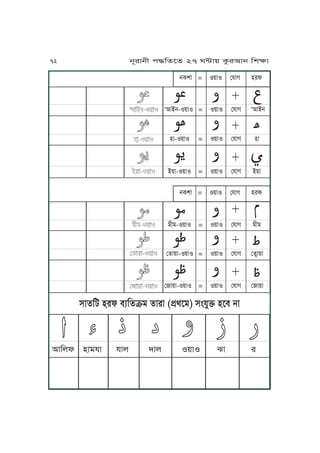 Ā
ĀĀ
Ā
Ā
Ā
Ā
Ā
Ā
Ā
ĀĀ
ĀĀ
ĀĀ
,
IJAj-S~JS = S~JS ßpJV
,
IJAj
yJ-S~JS = S~JS ßpJV yJ
A~J-S~JS = S~JS ßpJV A~J
jTvJ = S~JS ßpJV yrl
Ā
ĀĀ
Ā
Ā
Ā
Ā
Ā
Ā
Ā
ĀĀ
ĀĀ
ĀĀ
oLo-S~JS = S~JS ßpJV oLo
ßfJ~J-S~JS = S~JS ßpJV ßfôJ~J
ßJ~J-S~JS = S~JS ßpJV ßJ~J
jTvJ = S~JS ßpJV yrl
xJfKa yrl mqKfâo fJrJ (k´gPo) xÄpMÜ yPm jJ
IJKul yJopJ pJu hJu S~JS ^J r
72 jNrJjL k≠KfPf 27 W≤J~ TárIJj KvãJ
 