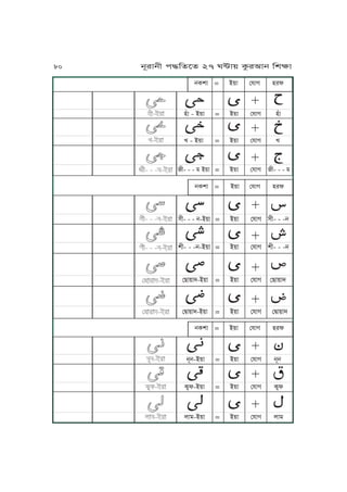 Ā
Ā
Ā
Ā
Ā
Ā
Ā
Ā
Ā
ĀĀ
ĀĀ
ĀĀĀ
yÅJ - A~J = A~J ßpJV yÅJ
U - A~J = A~J ßpJV U
L- - - o A~J = A~J ßpJV L- - - o
jTvJ = A~J ßpJV yrl
Ā
Ā
Ā
Ā
jTvJ = A~J ßpJV yrl
Ā
Ā
Ā
Ā
Ā
Ā
Ā
Ā
ĀĀ
ĀĀ
ĀĀ
ĀĀ
xL- - - j-A~J = A~J ßpJV xL- - -j
vL- - -j-A~J = A~J ßpJV vL- - -j
ßZJ~Jh-A~J = A~J ßpJV ßZJ~Jh
ßÆJ~Jh-A~J = A~J ßpJV ßÆJ~Jh
Ā
Ā
Ā
Ā
Ā
Ā
Ā
Ā
Ā
ĀĀ
ĀĀ
ĀĀ
jNj-A~J = A~J ßpJV jNj
Tôl-A~J = A~J ßpJV Tôl
uJo-A~J = A~J ßpJV uJo
jTvJ = A~J ßpJV yrl
80 jNrJjL k≠KfPf 27 W≤J~ TárIJj KvãJ
 