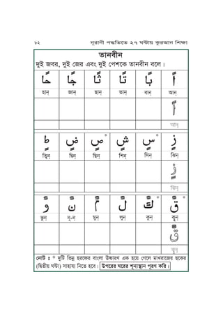 fJjmLj
hMA mr, hMA ßr FmÄ hMA ßkvPT fJjmLj mPuÇ
ßjJa ” ¹ hMKa Knjú yrPlr mJÄuJ CóJre FT yP~ ßVPu oJUrJPr ZPTr
(KÆfL~ W≤J) xJyJpq KjPf yPmÇ CkPrr WPrr vNjq˙Jj kNre TKrÇ
ĀĀĀ
mJj& IJj&
ĀĀĀĀĀĀĀĀ
ZJj& fJj&
ĀĀĀĀĀĀ
yJj& Jj&
ĀĀ
Kxj& K^j&
ĀĀĀĀ
KZj& Kvj&
ĀĀĀĀ
Kfôj& KÆj&
ĀĀ
ĀĀĀĀ
Táj& TôMj&
ĀĀĀĀ
oMj& uMj&
ĀĀĀĀ
náj& jN-j&
¹ ¹
¹¹
82 jNrJjL k≠KfPf 27 W≤J~ TárIJj KvãJ
 