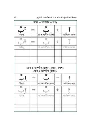 mr + fJvhLh (ßkv)
ßr + fJvhLh (mr - ßr - ßkv)
ßr + fJvhLh (mr)
Ā ĀĀĀĀĀĀĀĀĀĀĀĀĀĀĀĀĀĀĀ ĀĀĀĀĀĀĀĀĀĀĀĀĀĀĀĀĀĀĀĀĀĀĀĀĀĀ
IJæM mJ fJvhLh ßkv IJKul-mr
Ā ĀĀĀĀĀĀĀĀĀĀĀĀĀĀĀĀĀĀĀĀ ĀĀĀĀĀĀĀĀĀĀĀĀĀĀĀĀĀĀĀĀĀĀĀĀĀĀĀ
AæJ mJ fJvhLh mr IJKul-ßr
90 jNrJjL k≠KfPf 27 W≤J~ TárIJj KvãJ
 