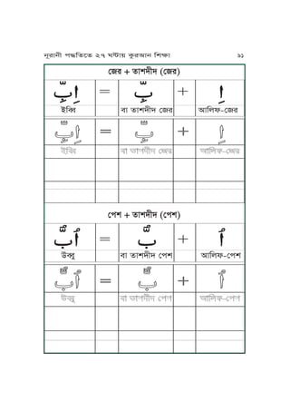 ßr + fJvhLh (ßr)
Ā ĀĀĀĀĀĀĀĀĀĀĀĀĀĀĀĀĀĀĀ ĀĀĀĀĀĀĀĀĀĀĀĀĀĀĀĀĀĀĀĀĀĀĀĀĀĀĀ
AKæ mJ fJvhLh ßr IJKul-ßr
ßkv + fJvhLh (ßkv)
Ā ĀĀĀĀĀĀĀĀĀĀĀĀĀĀĀĀĀĀĀĀ ĀĀĀĀĀĀĀĀĀĀĀĀĀĀĀĀĀĀĀĀĀĀĀĀĀĀ
CæM mJ fJvhLh ßkv IJKul-ßkv
jNrJjL k≠KfPf 27 W≤J~ TárIJj KvãJ 91
 