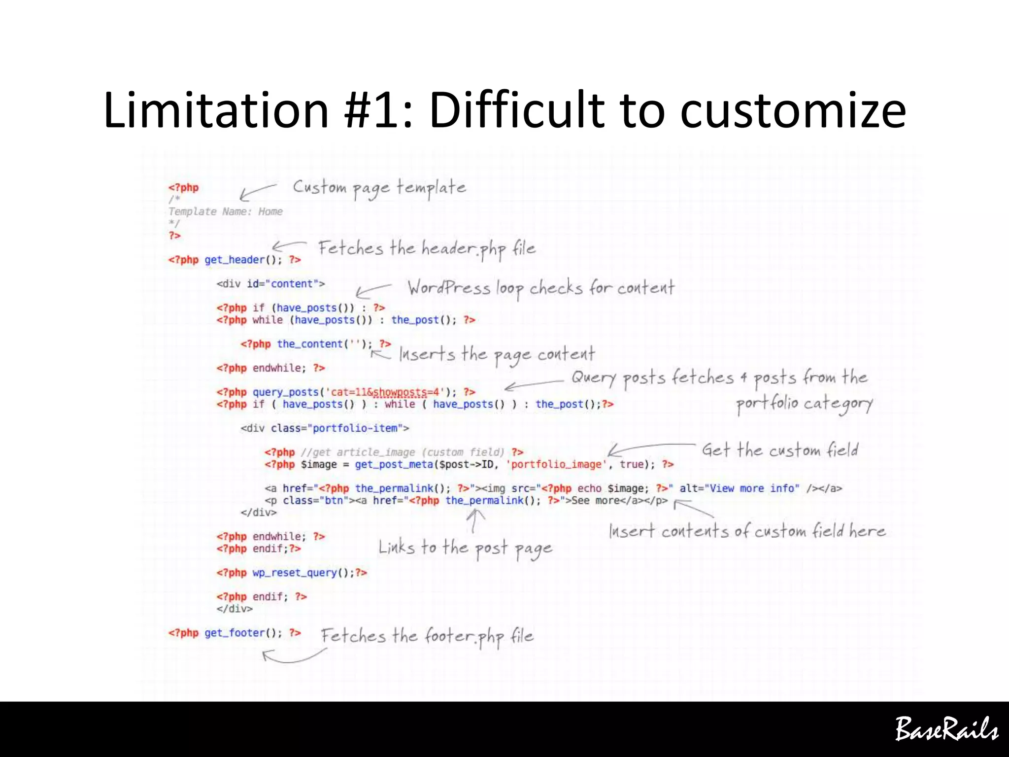 BaseRails
Limitation #1: Difficult to customize
 