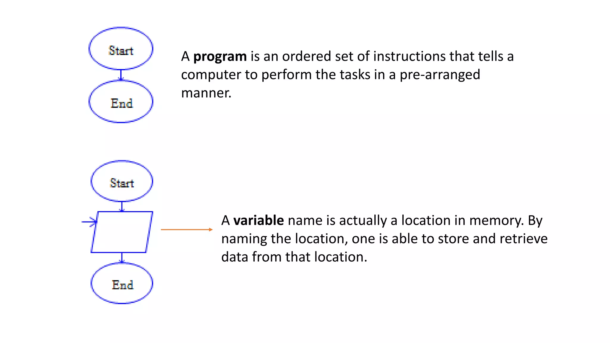 A program is an ordered set of instructions that tells a
computer to perform the tasks in a pre-arranged
manner.
A variable name is actually a location in memory. By
naming the location, one is able to store and retrieve
data from that location.
 