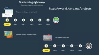 https://world.kano.me/projects
 