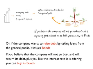 Option-2: take a loan from bank or
        a company needs             from general public
        money




             ...