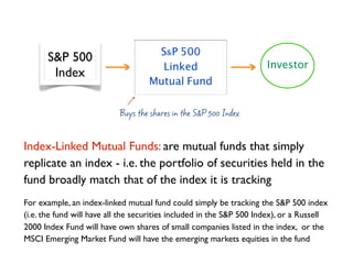 S&P 500
      S&P 500
                                      Linked                          Investor
       Index
        ...