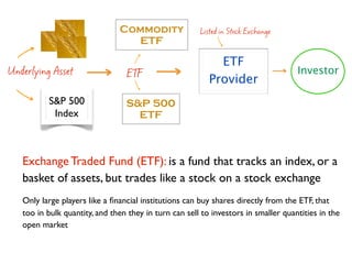 Commodity               Listed in Stock Exchange
                                 ETF                        e

  e       ...