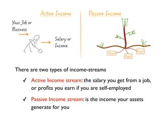 Active Income     Passive Income
Your Job or
Business

                    Salary or
                    Income




 There...