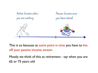 Active Income when          Passive Income once
     you are working             you have retired




This is so because a...