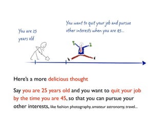 You want to quit your job and pursue
  You are 25                 other interests when you are 45...
  years old




Here’...