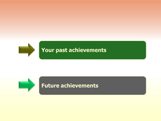 Your past achievements
Future achievements
 