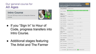 ●  If you “Sign In” to Hour of
Code, progress transfers into
Intro Course.
●  Additional stages featuring
The Artist and The Farmer
 