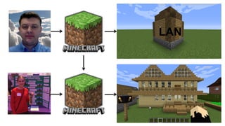 LAN
 