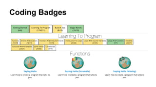 Coding Badges
 