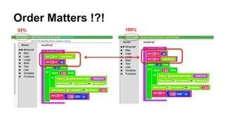 Order Matters !?!
93% 100%
 