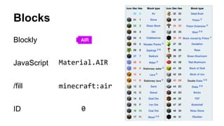Blocks
Material.AIR	
 
Blockly
JavaScript
/fill
ID
minecraft:air	
 
0	
 
 
