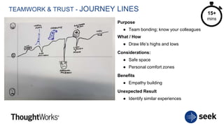 TEAMWORK & TRUST - JOURNEY LINES
Purpose
● Team bonding; know your colleagues
What / How
● Draw life’s highs and lows
Considerations:
● Safe space
● Personal comfort zones
Benefits
● Empathy building
Unexpected Result
● Identify similar experiences
15+
mins
 