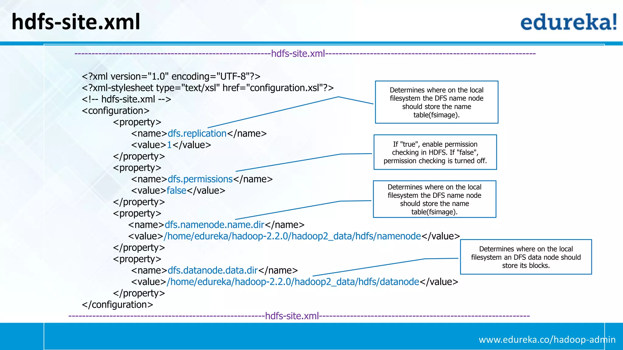 www.edureka.co/hadoop-admin
hdfs-site.xml
---------------------------------------------------------hdfs-site.xml-------------------------------------------------------------
<?xml version="1.0" encoding="UTF-8"?>
<?xml-stylesheet type="text/xsl" href="configuration.xsl"?>
<!-- hdfs-site.xml -->
<configuration>
<property>
<name>dfs.replication</name>
<value>1</value>
</property>
<property>
<name>dfs.permissions</name>
<value>false</value>
</property>
<property>
<name>dfs.namenode.name.dir</name>
<value>/home/edureka/hadoop-2.2.0/hadoop2_data/hdfs/namenode</value>
</property>
<property>
<name>dfs.datanode.data.dir</name>
<value>/home/edureka/hadoop-2.2.0/hadoop2_data/hdfs/datanode</value>
</property>
</configuration>
---------------------------------------------------------hdfs-site.xml-------------------------------------------------------------
Determines where on the local
filesystem the DFS name node
should store the name
table(fsimage).
If "true", enable permission
checking in HDFS. If "false",
permission checking is turned off.
Determines where on the local
filesystem the DFS name node
should store the name
table(fsimage).
Determines where on the local
filesystem an DFS data node should
store its blocks.
 