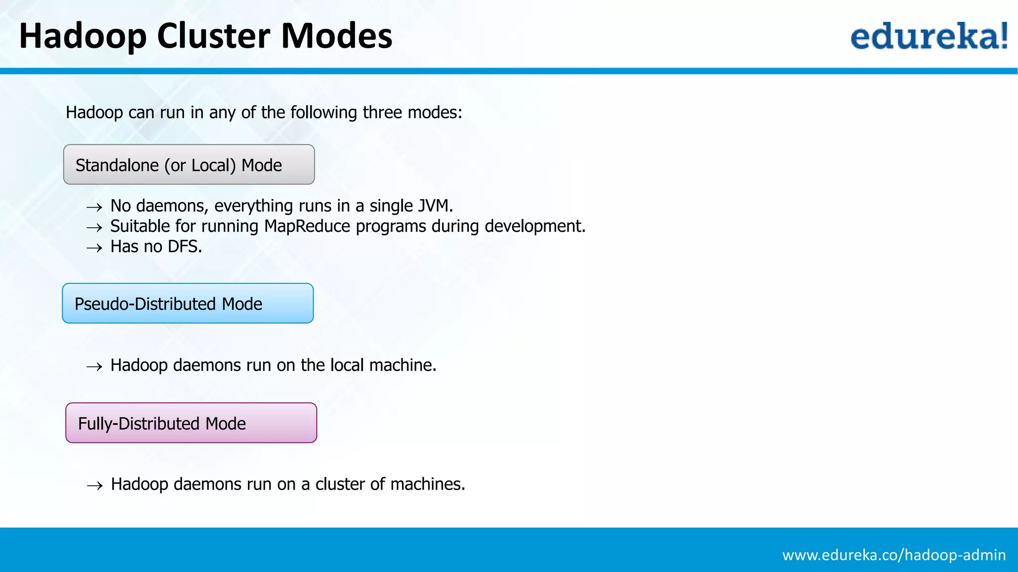 www.edureka.co/hadoop-admin
Hadoop Cluster Modes
Pseudo-Distributed Mode
Fully-Distributed Mode
 No daemons, everything runs in a single JVM.
 Suitable for running MapReduce programs during development.
 Has no DFS.
 Hadoop daemons run on the local machine.
 Hadoop daemons run on a cluster of machines.
Standalone (or Local) Mode
Hadoop can run in any of the following three modes:
 