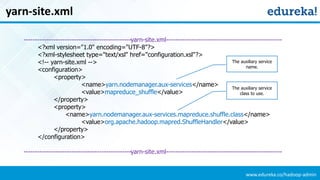 www.edureka.co/hadoop-admin
yarn-site.xml
-----------------------------------------------yarn-site.xml---------------------------------------------------
<?xml version="1.0" encoding="UTF-8"?>
<?xml-stylesheet type="text/xsl" href="configuration.xsl"?>
<!-- yarn-site.xml -->
<configuration>
<property>
<name>yarn.nodemanager.aux-services</name>
<value>mapreduce_shuffle</value>
</property>
<property>
<name>yarn.nodemanager.aux-services.mapreduce.shuffle.class</name>
<value>org.apache.hadoop.mapred.ShuffleHandler</value>
</property>
</configuration>
-----------------------------------------------yarn-site.xml---------------------------------------------------
The auxiliary service
name.
The auxiliary service
class to use.
 