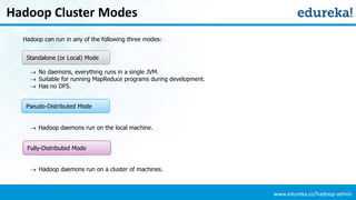 www.edureka.co/hadoop-admin
Hadoop Cluster Modes
Pseudo-Distributed Mode
Fully-Distributed Mode
 No daemons, everything runs in a single JVM.
 Suitable for running MapReduce programs during development.
 Has no DFS.
 Hadoop daemons run on the local machine.
 Hadoop daemons run on a cluster of machines.
Standalone (or Local) Mode
Hadoop can run in any of the following three modes:
 