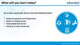 www.edureka.co/hadoop-admin
What will you learn today?
Let us have a quick poll, do you know the following topics?
 Hadoop Components and Configurations
 Modes of a Hadoop Cluster
 Hadoop Multi Node Cluster
 Setting up a Cluster (Hands-On)
 