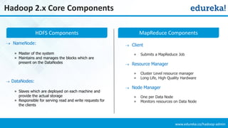 www.edureka.co/hadoop-admin
HDFS Components
Hadoop 2.x Core Components
 NameNode:
» Master of the system
» Maintains and manages the blocks which are
present on the DataNodes
 DataNodes:
» Slaves which are deployed on each machine and
provide the actual storage
» Responsible for serving read and write requests for
the clients
 Client
» Submits a MapReduce Job
 Resource Manager
» Cluster Level resource manager
» Long Life, High Quality Hardware
 Node Manager
» One per Data Node
» Monitors resources on Data Node
MapReduce Components
 