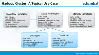 www.edureka.co/hadoop-admin
Hadoop Cluster: A Typical Use Case
RAM: 16GB
Hard disk: 6 x 2TB
Processor: Xenon with 2 cores
Ethernet: 3 x 10 GB/s
OS: 64-bit CentOS
RAM: 16GB
Hard disk: 6 x 2TB
Processor: Xenon with 2 cores.
Ethernet: 3 x 10 GB/s
OS: 64-bit CentOS
RAM: 64 GB,
Hard disk: 1 TB
Processor: Xenon with 8 Cores
Ethernet: 3 x 10 GB/s
OS: 64-bit CentOS
Power: Redundant Power Supply
RAM: 32 GB,
Hard disk: 1 TB
Processor: Xenon with 4 Cores
Ethernet: 3 x 10 GB/s
OS: 64-bit CentOS
Power: Redundant Power Supply
Active NameNodeSecondary NameNode
DataNode DataNode
RAM: 64 GB,
Hard disk: 1 TB
Processor: Xenon with 8 Cores
Ethernet: 3 x 10 GB/s
OS: 64-bit CentOS
Power: Redundant Power Supply
StandBy NameNode
 