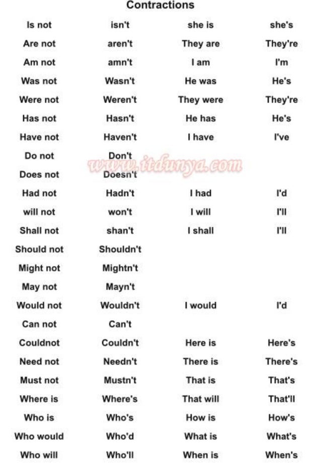 Download Learn To Speak English In 100 Days Urdu Pdf Book