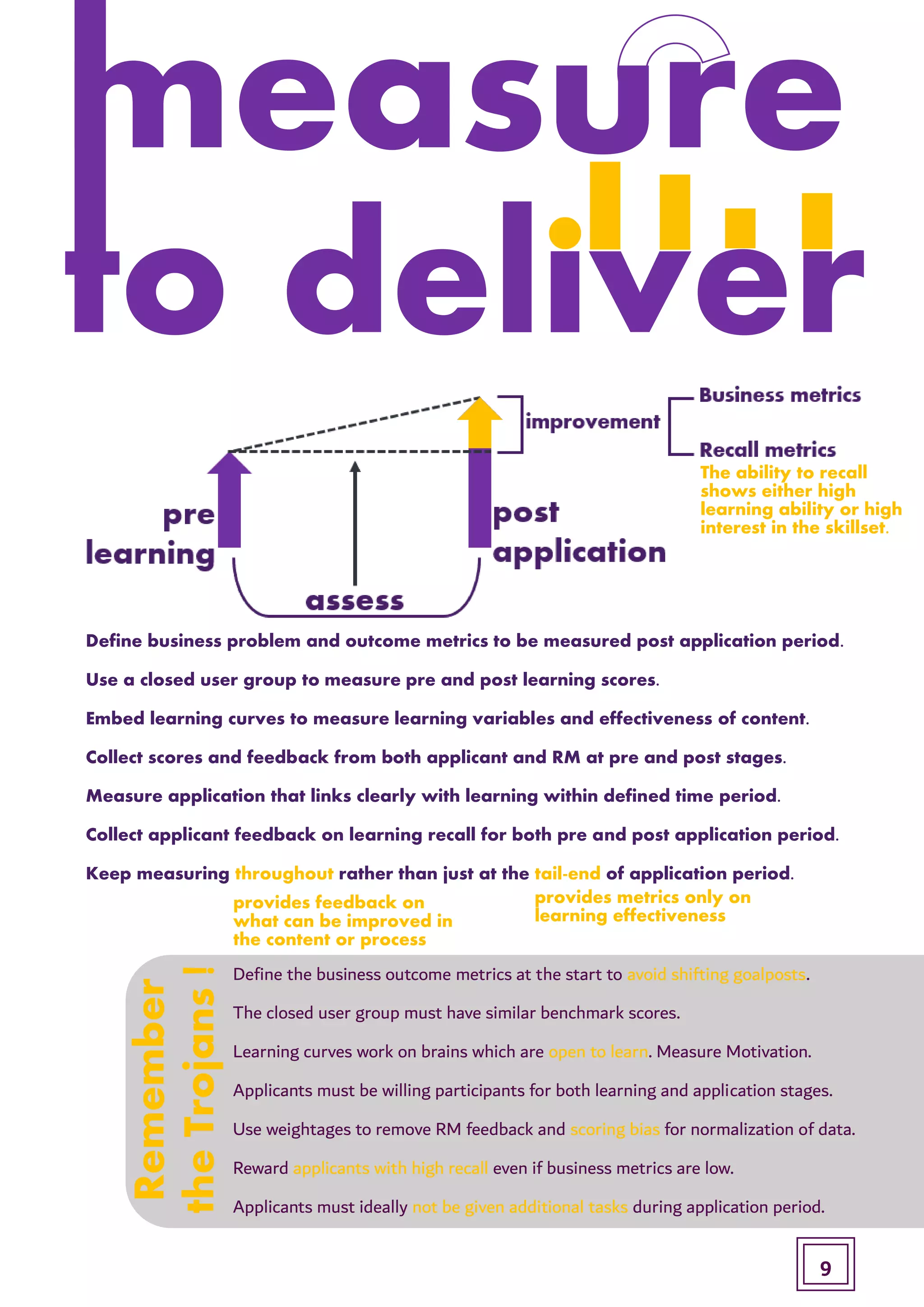 The ability to recall
shows either high
learning ability or high
interest in the skillset.
Define business problem and outcome metrics to be measured post application period.
Use a closed user group to measure pre and post learning scores.
Embed learning curves to measure learning variables and effectiveness of content.
Collect scores and feedback from both applicant and RM at pre and post stages.
Measure application that links clearly with learning within defined time period.
Collect applicant feedback on learning recall for both pre and post application period.
Keep measuring throughout rather than just at the tail-end of application period.
provides feedback on
what can be improved in
the content or process
provides metrics only on
learning effectiveness
Define the business outcome metrics at the start to avoid shifting goalposts.
The closed user group must have similar benchmark scores.
Learning curves work on brains which are open to learn. Measure Motivation.
Applicants must be willing participants for both learning and application stages.
Use weightages to remove RM feedback and scoring bias for normalization of data.
Reward applicants with high recall even if business metrics are low.
Applicants must ideally not be given additional tasks during application period.
Remember
theTrojans!
9
 