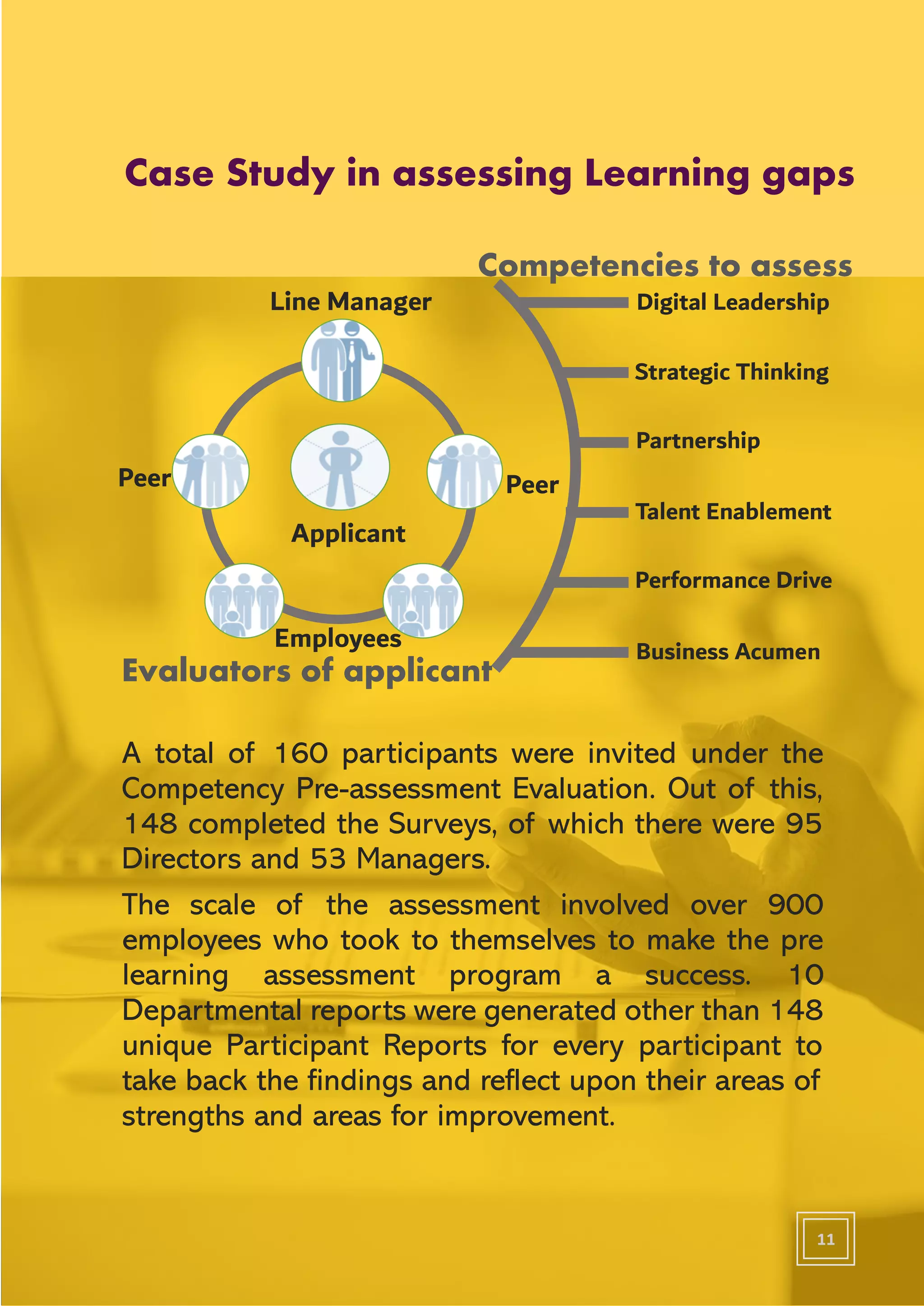 11
Line Manager
Peer
Employees
Applicant
Peer
Digital Leadership
Strategic Thinking
Partnership
Talent Enablement
Performance Drive
Business Acumen
Case Study in assessing Learning gaps
Competencies to assess
Evaluators of applicant
A total of 160 participants were invited under the
Competency Pre-assessment Evaluation. Out of this,
148 completed the Surveys, of which there were 95
Directors and 53 Managers.
The scale of the assessment involved over 900
employees who took to themselves to make the pre
learning assessment program a success. 10
Departmental reports were generated other than 148
unique Participant Reports for every participant to
take back the findings and reflect upon their areas of
strengths and areas for improvement.
 