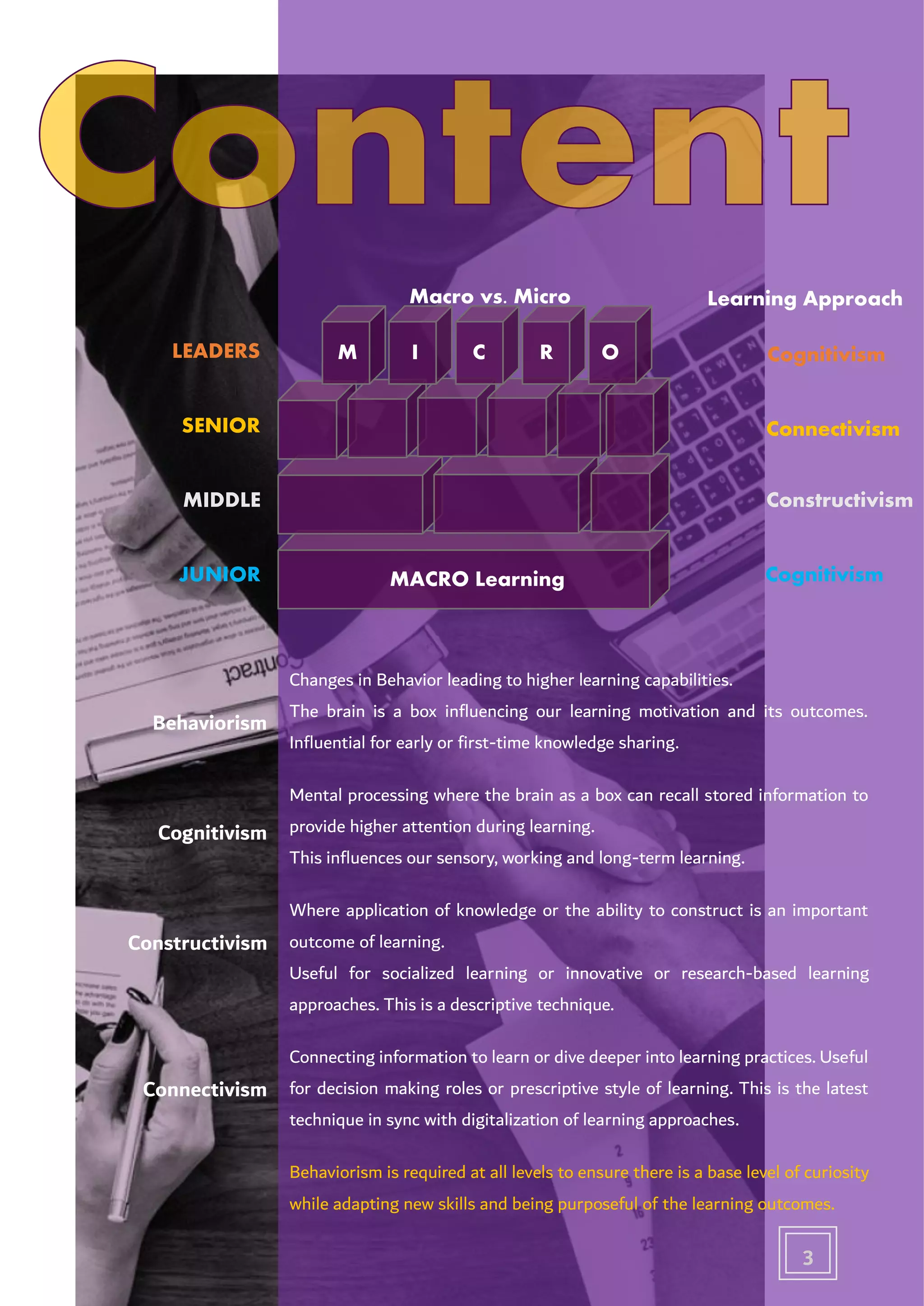 JUNIOR
MIDDLE
SENIOR
LEADERS
Learning Approach
Cognitivism
Connectivism
Constructivism
Cognitivism
Macro vs. Micro
MACRO Learning
M I C R O
Behaviorism
Cognitivism
Constructivism
Connectivism
Changes in Behavior leading to higher learning capabilities.
The brain is a box influencing our learning motivation and its outcomes.
Influential for early or first-time knowledge sharing.
Mental processing where the brain as a box can recall stored information to
provide higher attention during learning.
This influences our sensory, working and long-term learning.
Where application of knowledge or the ability to construct is an important
outcome of learning.
Useful for socialized learning or innovative or research-based learning
approaches. This is a descriptive technique.
Connecting information to learn or dive deeper into learning practices. Useful
for decision making roles or prescriptive style of learning. This is the latest
technique in sync with digitalization of learning approaches.
Behaviorism is required at all levels to ensure there is a base level of curiosity
while adapting new skills and being purposeful of the learning outcomes.
3
 