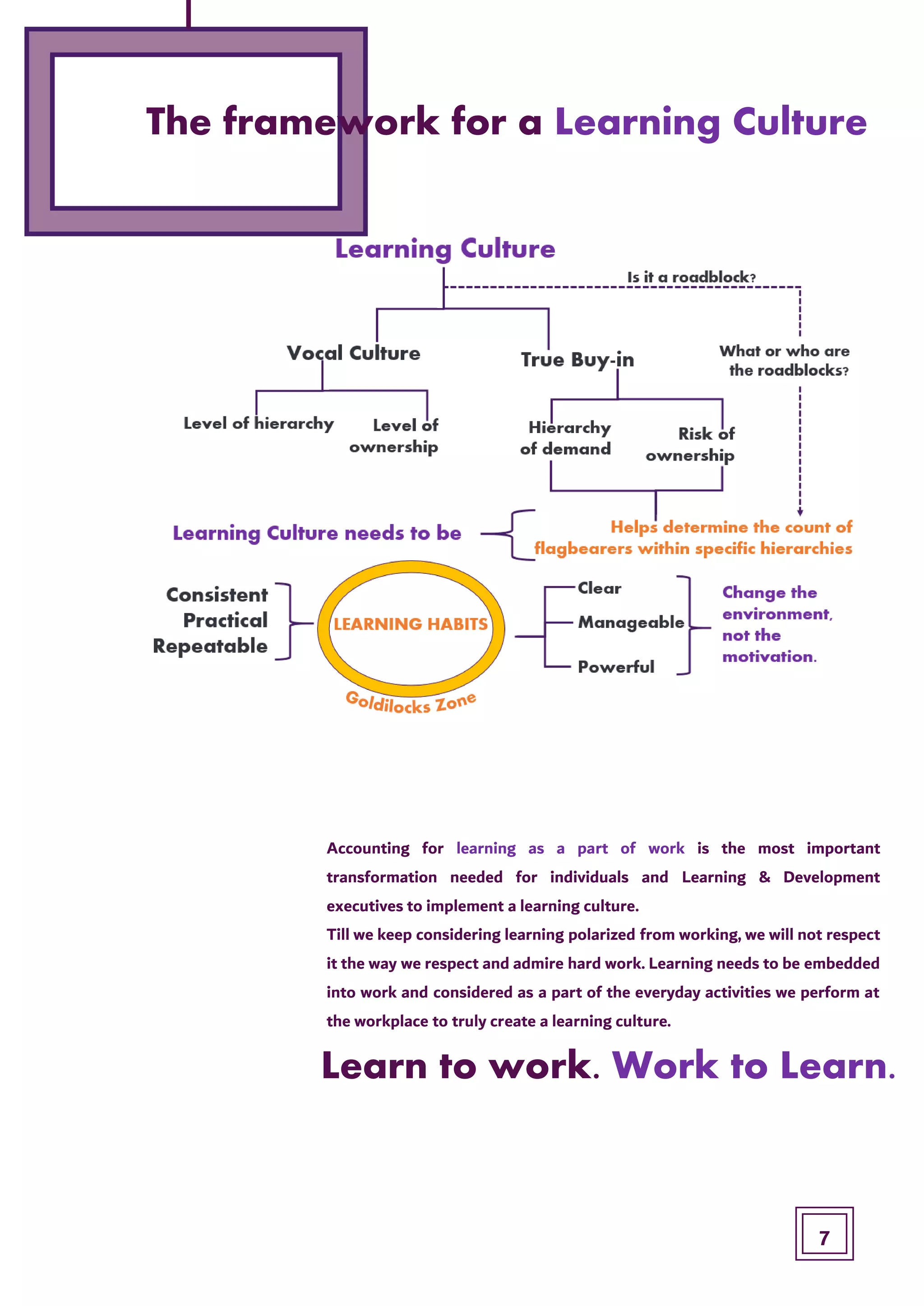 The framework for a Learning Culture
Accounting for learning as a part of work is the most important
transformation needed for individuals and Learning & Development
executives to implement a learning culture.
Till we keep considering learning polarized from working, we will not respect
it the way we respect and admire hard work. Learning needs to be embedded
into work and considered as a part of the everyday activities we perform at
the workplace to truly create a learning culture.
Learn to work. Work to Learn.
7
 