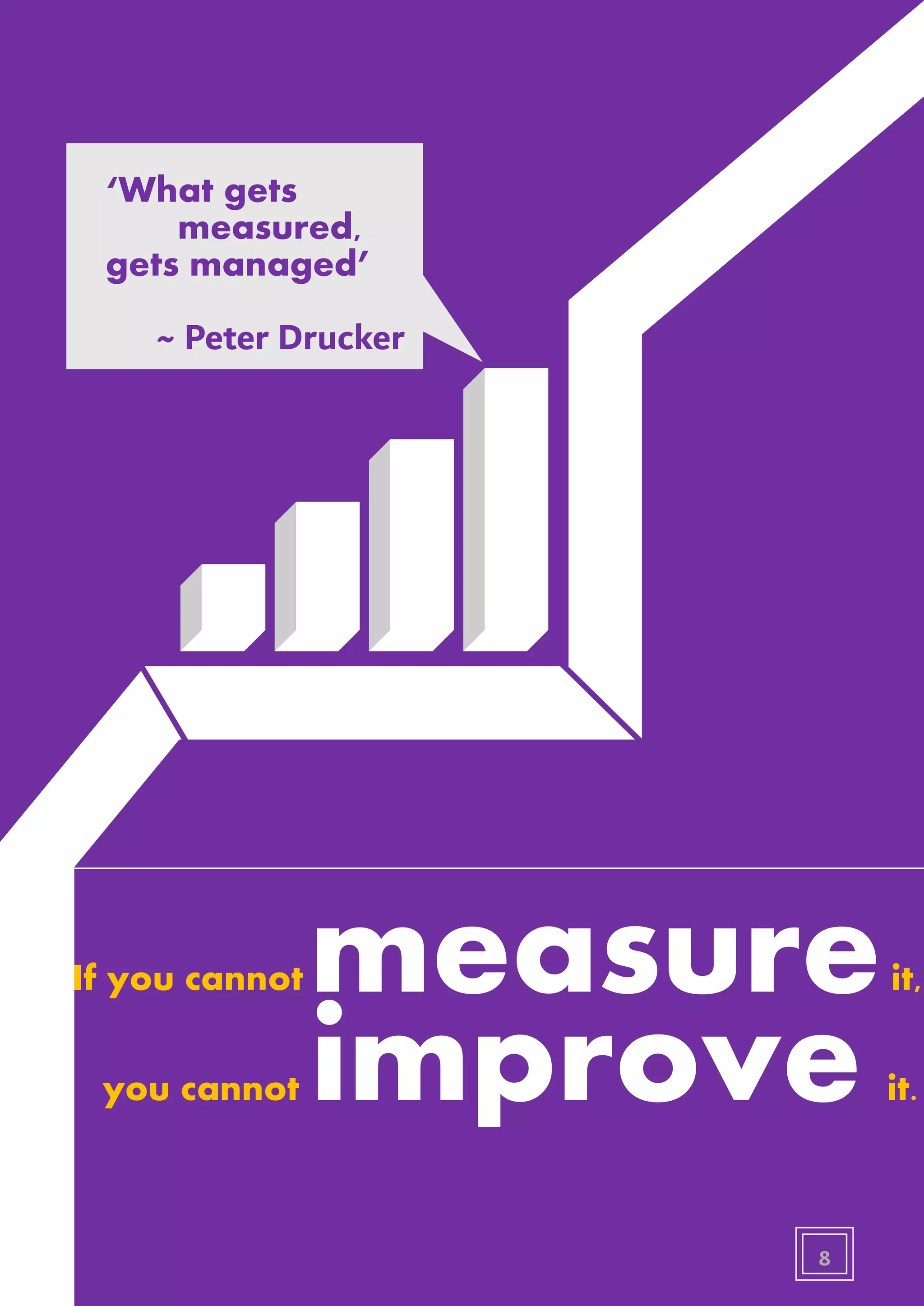 8
If you cannot it,
you cannot it.
measure
improve
‘What gets
measured,
gets managed’
~ Peter Drucker
 