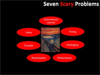 Slide:  Seven  Scary  Problems Autonomous Learner Timing Packaging Performance Routinization Value Transfer Seven  Scary  Problems 