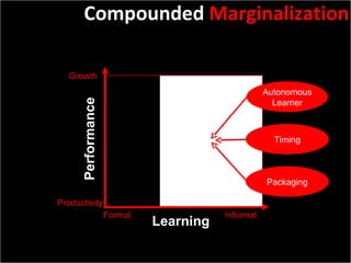 Formal Informal Learning Performance Productivity Growth Compounded  Marginalization Autonomous Learner Timing Packaging 