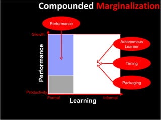 Formal Informal Learning Performance Productivity Growth Compounded  Marginalization Autonomous Learner Timing Packaging Performance 