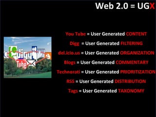 Web 2.0 = UG X You Tube  = User Generated  CONTENT Digg   = User Generated  FILTERING del.icio.us  = User Generated  ORGANIZATION Blogs  = User Generated  COMMENTARY Technorati  = User Generated  PRIORITIZATION RSS  = User Generated  DISTRIBUTION Tags  = User Generated  TAXONOMY 