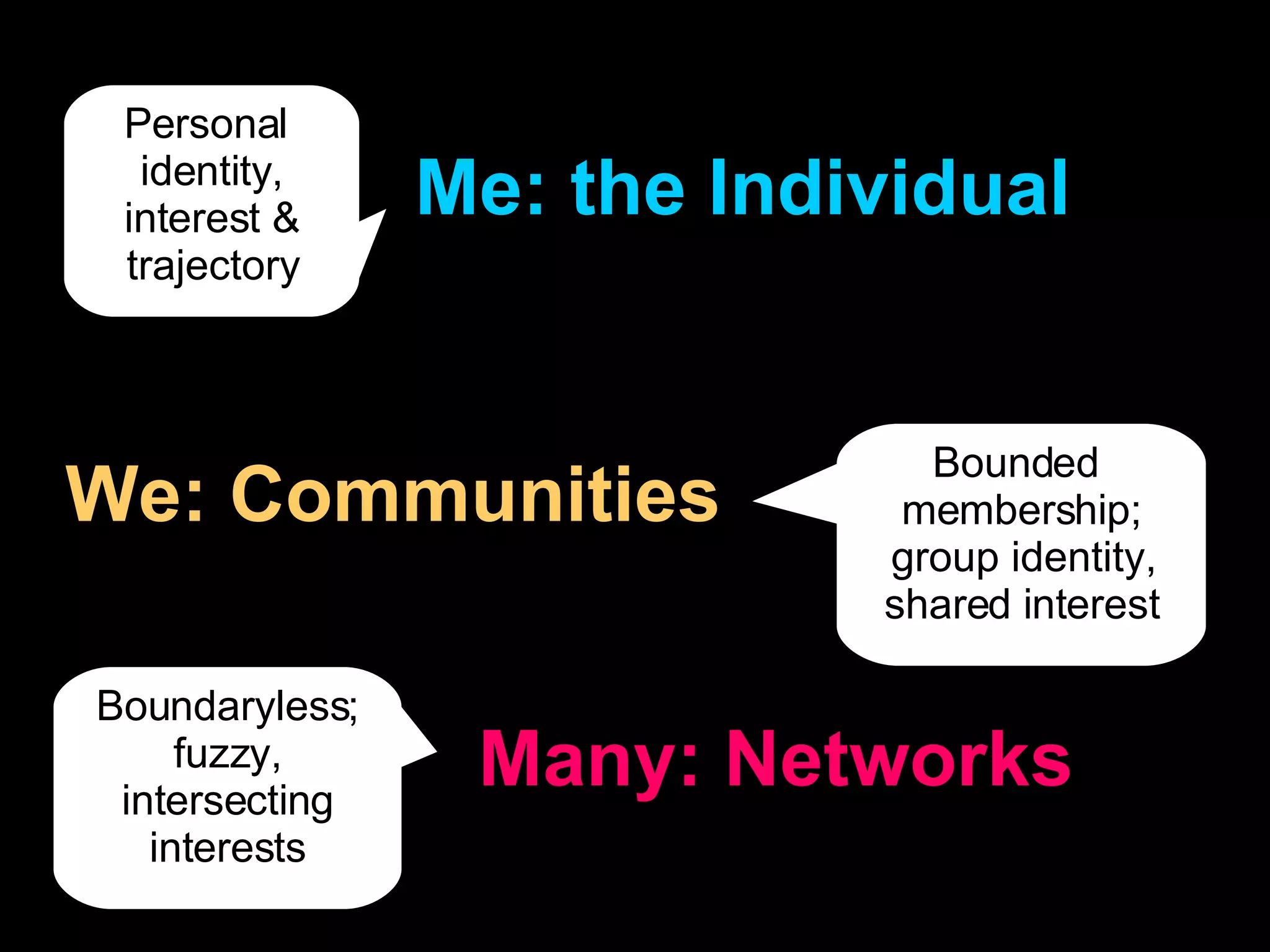 Many: Networks We:   Communities Me: the Individual Personal  identity, interest & trajectory Bounded  membership; group identity, shared interest Boundaryless; fuzzy, intersecting interests 