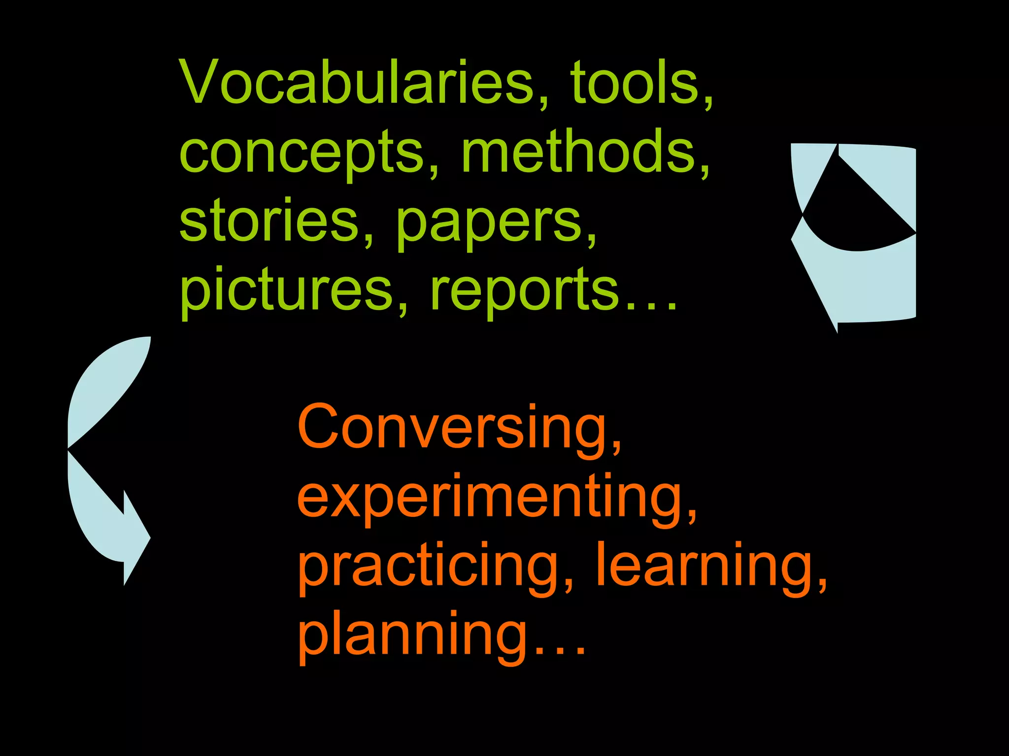 Vocabularies, tools, concepts, methods, stories, papers, pictures, reports… Conversing, experimenting, practicing, learning, planning… 