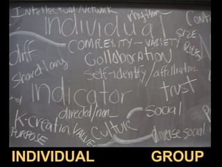 INDIVIDUAL  GROUP 