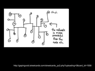 http://gapingvoid.streetcards.com/streetcards_pz2.php?uploading=0&card_id=1558 