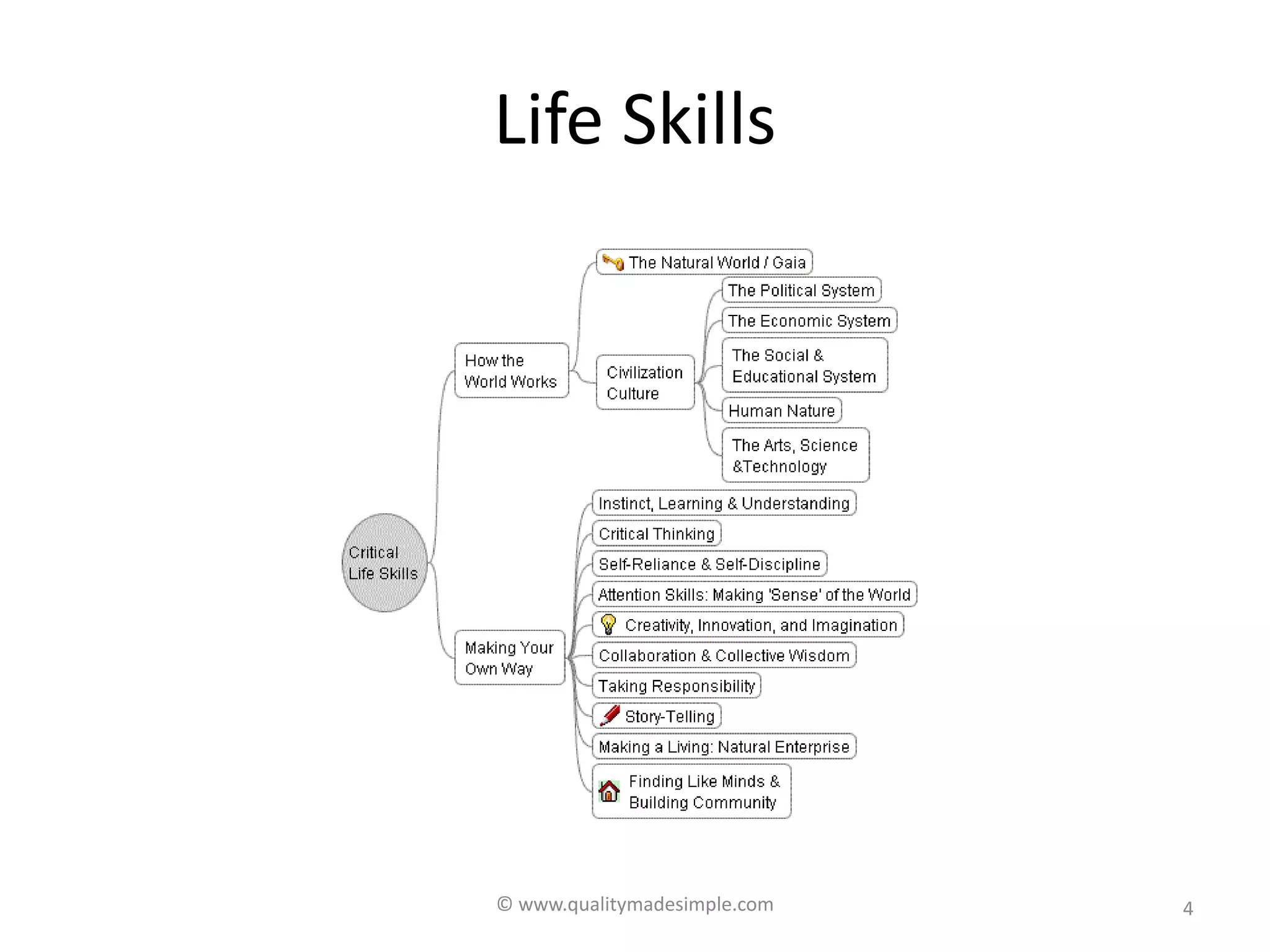 Learn, Unlearn and Relearn | PDF