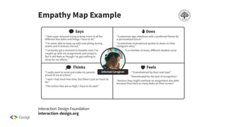 GDGoC UI - Learn UX, User Persona, User Flow | PDF