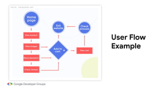 GDGoC UI - Learn UX, User Persona, User Flow | PDF